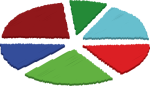A graphic representation of data